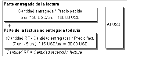 Este gr&aacute;fico es explicado en el texto respectivo