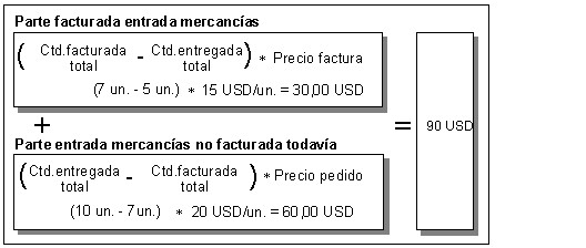 Este gr&aacute;fico es explicado en el texto respectivo