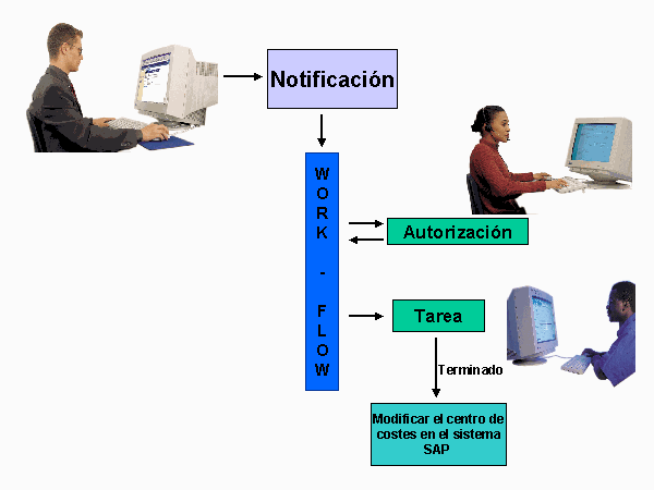 Este gr&aacute;fico es explicado en el texto respectivo