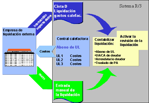 Este gr&aacute;fico es explicado en el texto respectivo