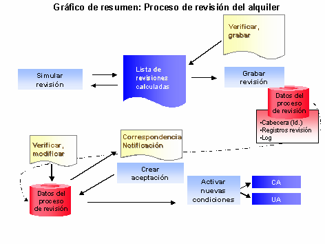 Este gr&aacute;fico es explicado en el texto respectivo