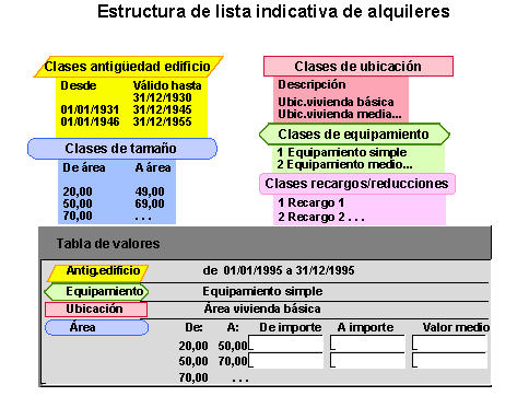 Este gr&aacute;fico es explicado en el texto respectivo