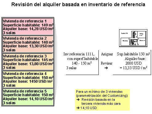 Este gr&aacute;fico es explicado en el texto respectivo