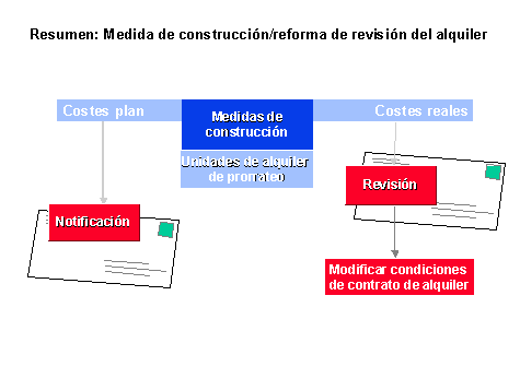 Este gr&aacute;fico es explicado en el texto respectivo