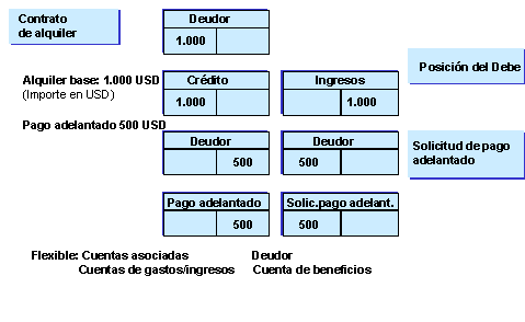 Este gr&aacute;fico es explicado en el texto respectivo