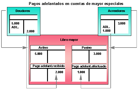 Este gr&aacute;fico es explicado en el texto respectivo