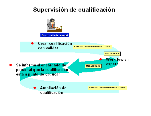 Este gr&aacute;fico es explicado en el texto respectivo