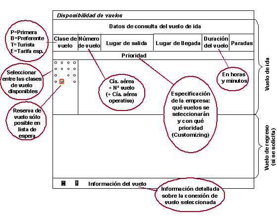 Este gr&aacute;fico es explicado en el texto respectivo
