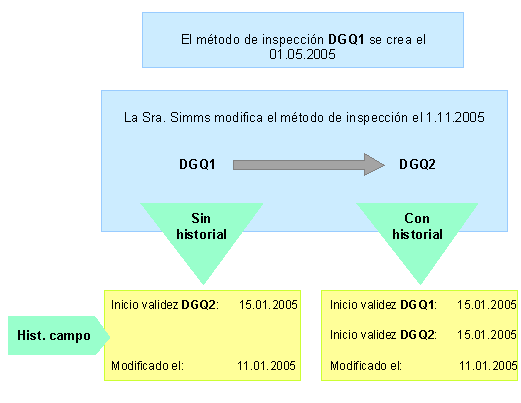 Este gráfico es explicado en el texto respectivo