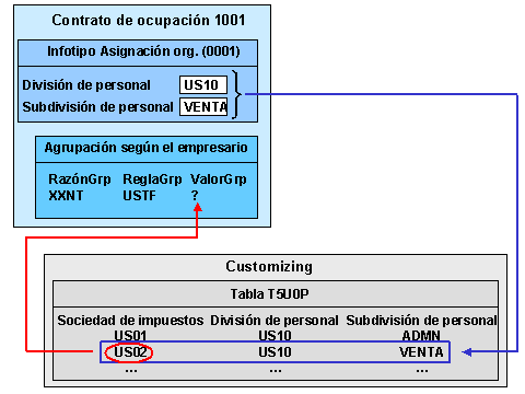 Este gr&aacute;fico es explicado en el texto respectivo