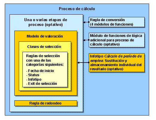 Este gráfico es explicado en el texto respectivo