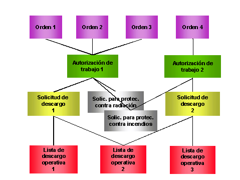 Este gr&aacute;fico es explicado en el texto respectivo