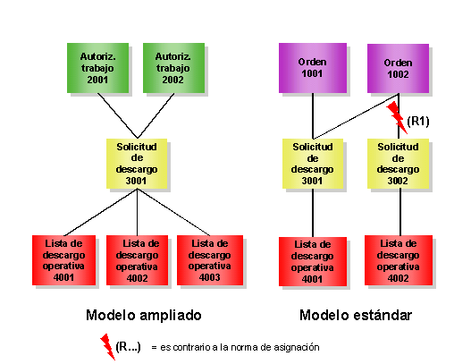 Este gr&aacute;fico es explicado en el texto respectivo