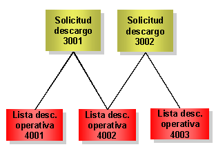 Este gr&aacute;fico es explicado en el texto respectivo