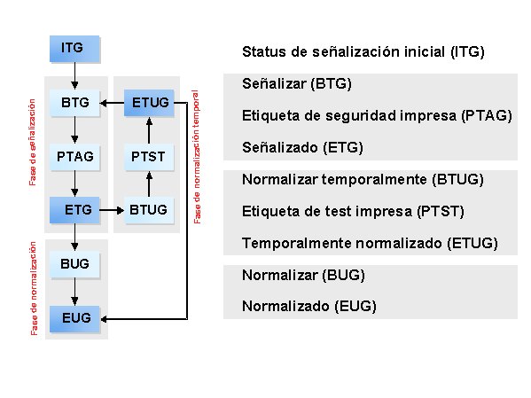 Este gr&aacute;fico es explicado en el texto respectivo