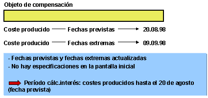 Este gr&aacute;fico es explicado en el texto respectivo