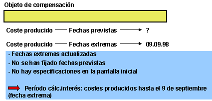 Este gr&aacute;fico es explicado en el texto respectivo