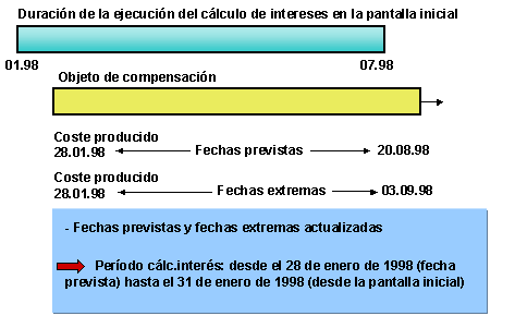 Este gr&aacute;fico es explicado en el texto respectivo