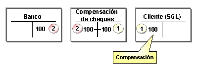 Este gr&aacute;fico es explicado en el texto respectivo