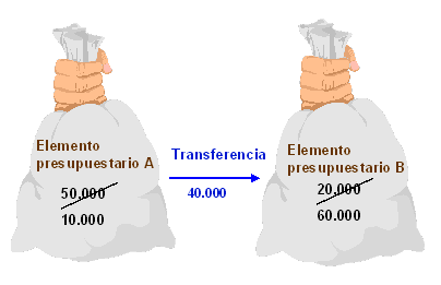 Este gr&aacute;fico es explicado en el texto respectivo