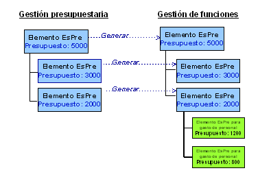 Este gráfico es explicado en el texto respectivo