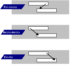 Este gr&aacute;fico es explicado en el texto respectivo