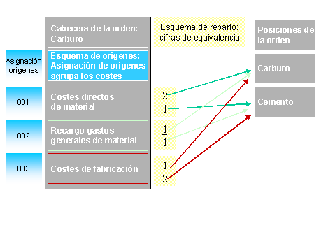 Este gr&aacute;fico es explicado en el texto respectivo