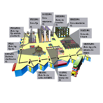 Este gr&aacute;fico es explicado en el texto respectivo