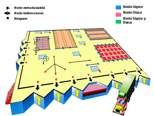 Este gr&aacute;fico es explicado en el texto respectivo