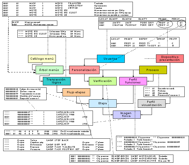 Este gr&aacute;fico es explicado en el texto respectivo