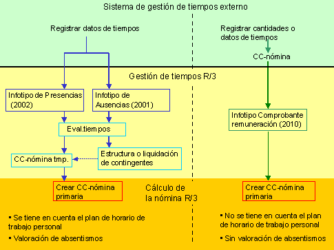 Este gr&aacute;fico es explicado en el texto respectivo