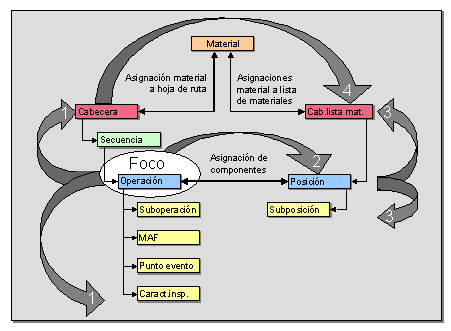 Este gr&aacute;fico es explicado en el texto respectivo