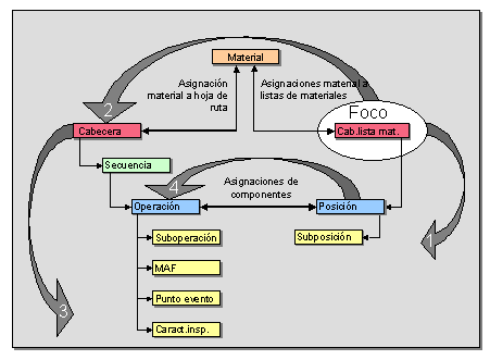 Este gr&aacute;fico es explicado en el texto respectivo