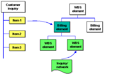 This graphic is explained in the accompanying text