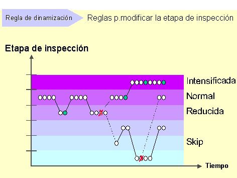 Este gr&aacute;fico es explicado en el texto respectivo