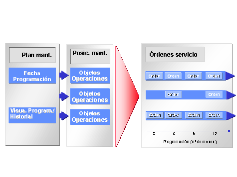 Este gr&aacute;fico es explicado en el texto respectivo