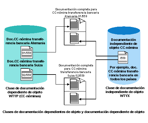 Este gr&aacute;fico es explicado en el texto respectivo