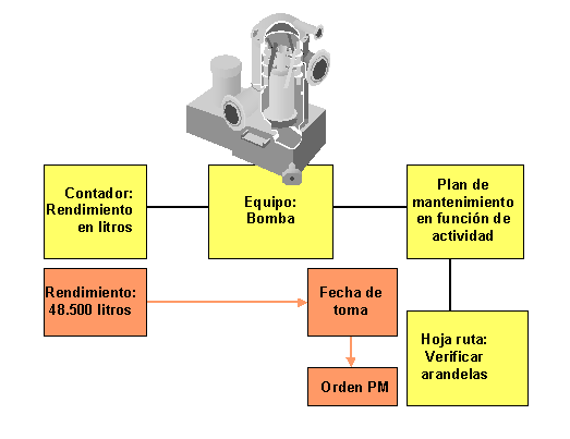 Este gr&aacute;fico es explicado en el texto respectivo