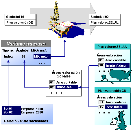 Este gr&aacute;fico es explicado en el texto respectivo