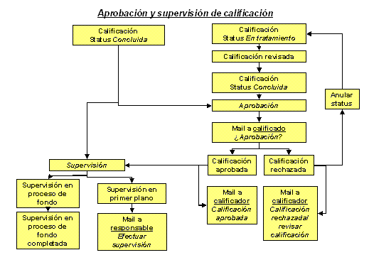 Este gr&aacute;fico es explicado en el texto respectivo