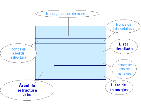 Este gr&aacute;fico es explicado en el texto respectivo