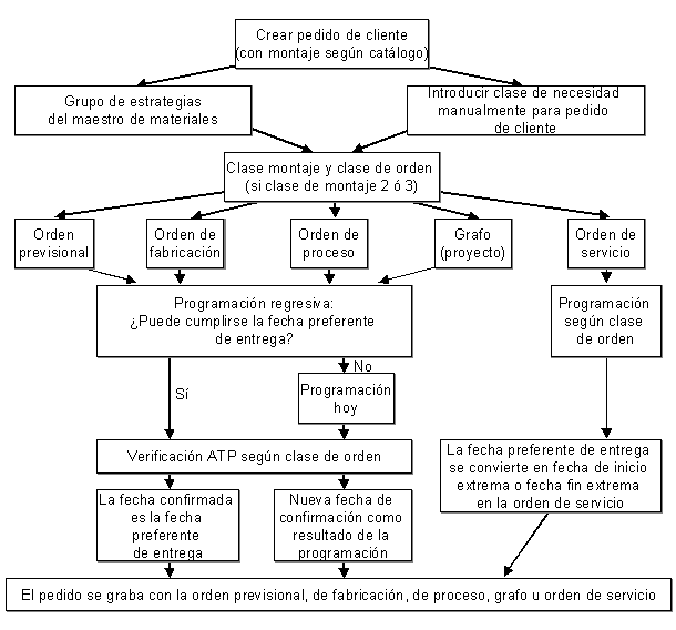 Este gr&aacute;fico es explicado en el texto respectivo
