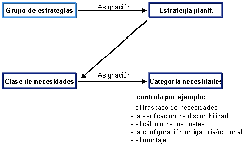 Este gr&aacute;fico es explicado en el texto respectivo