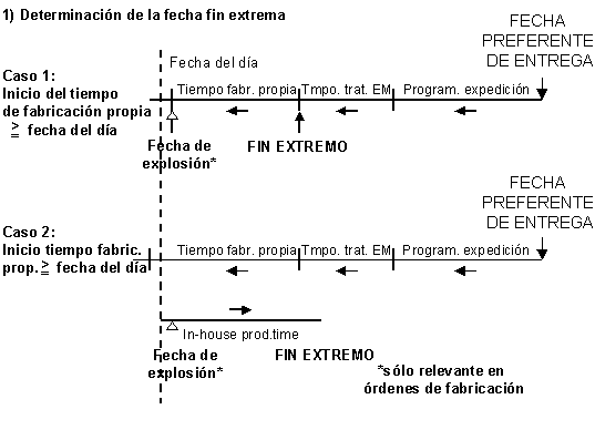 Este gr&aacute;fico es explicado en el texto respectivo