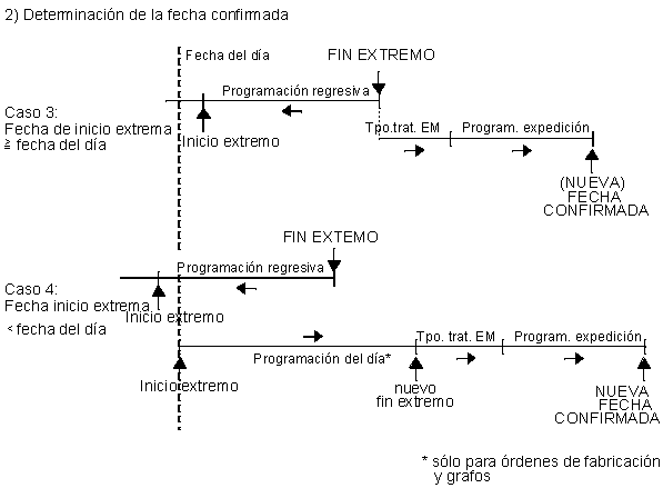 Este gr&aacute;fico es explicado en el texto respectivo