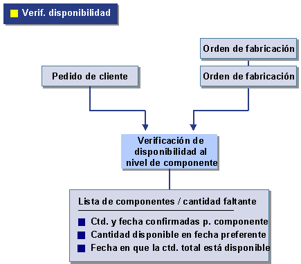 Este gr&aacute;fico es explicado en el texto respectivo