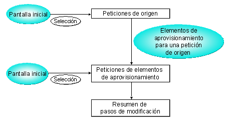 Este gr&aacute;fico es explicado en el texto respectivo