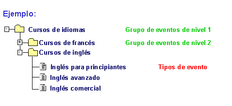 Este gr&aacute;fico es explicado en el texto respectivo