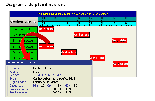 Este gr&aacute;fico es explicado en el texto respectivo