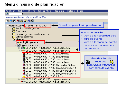 Este gr&aacute;fico es explicado en el texto respectivo